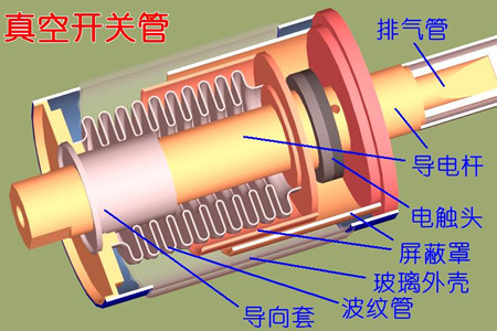 真空開關(guān)管的真空度如何檢測(cè)？五種檢測(cè)方法！